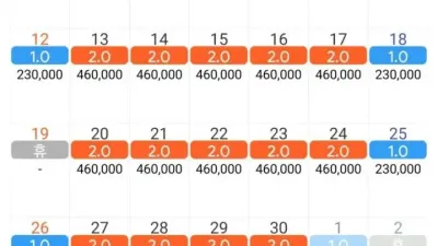 월수입 1,100 올린 용접사의 스케줄